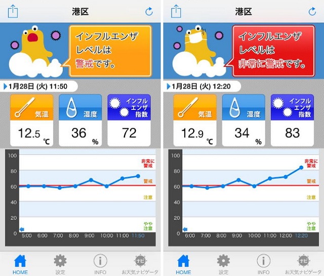 病は気から だけじゃない インフルエンザアラートでインフル予防 Isuta イスタ 私の 好き にウソをつかない