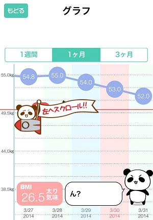 かわいいパンダが応援してくれる体重管理アプリが登場 Isuta イスタ おしゃれ かわいい しあわせ