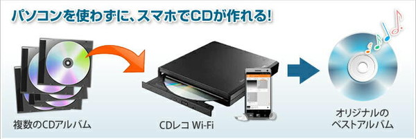 パソコンなしでiphoneに音楽cdを取り込める Cdレコ Wi Fi が便利そうです Isuta イスタ 私の 好き にウソをつかない