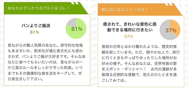 5分で自分を詳しく知れる 当たると噂の ディグラム診断 Isuta イスタ 私の 好き にウソをつかない