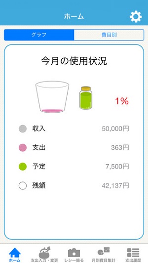 毎日の支出入力を簡単 的確に入力出来るアプリ マムクラウド家計簿インスタ Isuta イスタ おしゃれ かわいい しあわせ