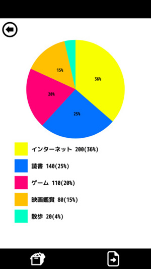 サクっと簡単 身の回りのデータを 円グラフメーカー で見える形に Isuta イスタ 私の 好き にウソをつかない