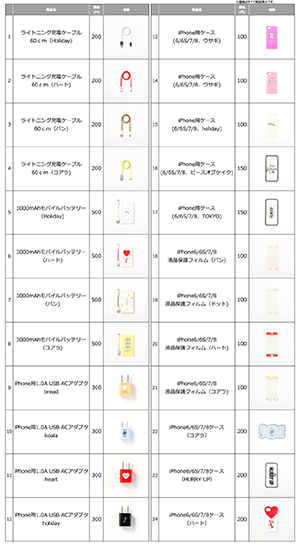 ダイソー フリューのコラボからスペシャルな モバイルシリーズ が2月15日に発売 24商品すべてご紹介します Isuta イスタ 私の 好き にウソをつかない