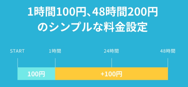 1時間100円 自販機のように街中でモバイルバッテリーをレンタルできる Chargespot がスタート Isuta イスタ 私の 好き にウソをつかない