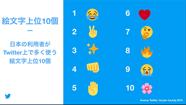 Twitter 絵文字人気top10を発表 みんながtwitterでよく使っている 絵文字 ってどんなの Isuta イスタ 私の 好き にウソをつかない