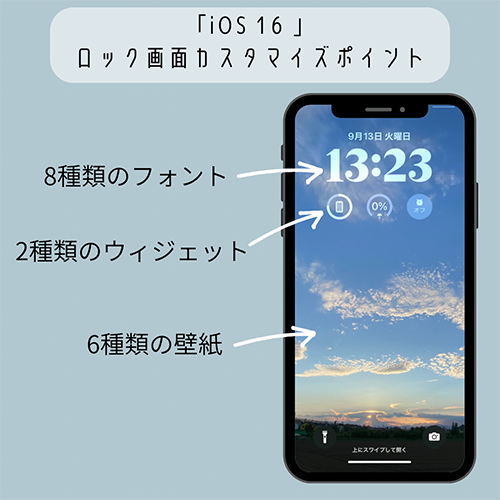 iOS 16のロック画面では、壁紙・フォント・ウィジェットの3カ所を、自分好みにカスタマイズできます