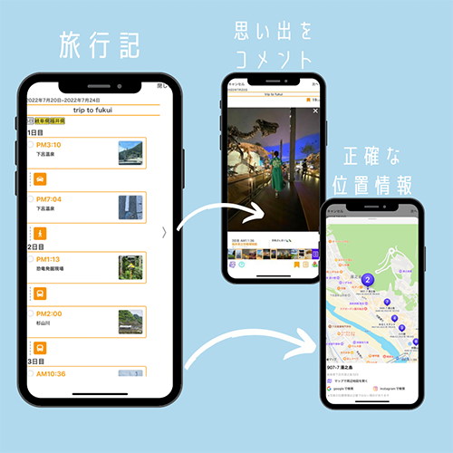 旅行記作成アプリ「polog」で作成した、旅行記画面