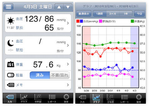 Bpnote Lite 血圧が気になる方に 健康管理はこのアプリにおまかせ Isuta イスタ 私の 好き にウソをつかない