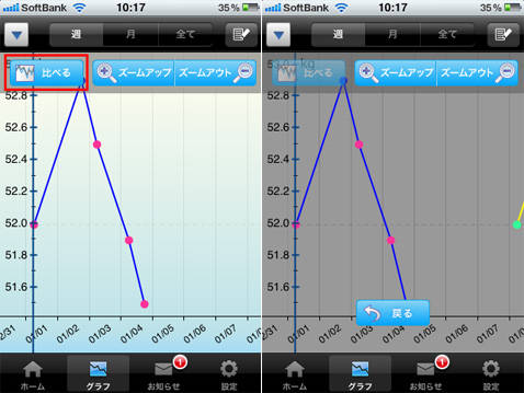 計るだけダイエット ためしてガッテン 体重を記録するだけで簡単ダイエット Isuta イスタ 私の 好き にウソをつかない