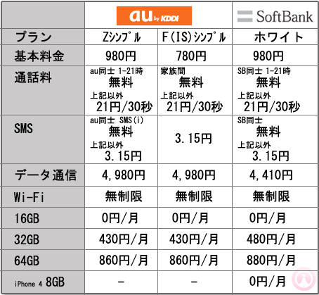 Au Vs Softbank Iphone 4s 料金プランを比較 さてあなたはどちらで購入しますか Isuta イスタ 私の 好き にウソをつかない