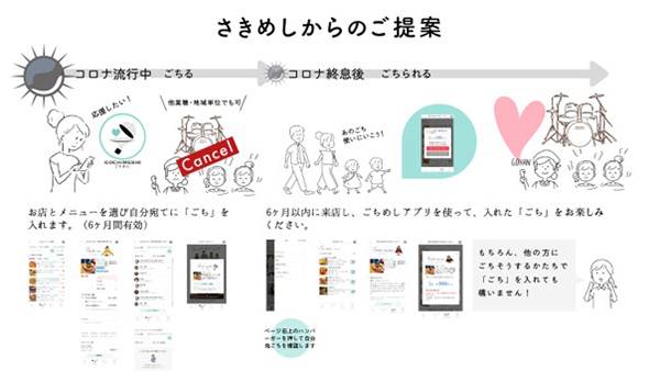 外食できない今、私たちにできることってなんだろう？大好きなお店の味を楽しむための3つのご提案