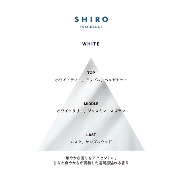 SHIROの『ホワイト』の調香