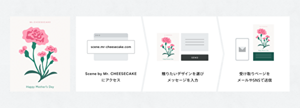 Mr. CHEESECAKEのデジタルグリーティングカード母の日限定デザイン