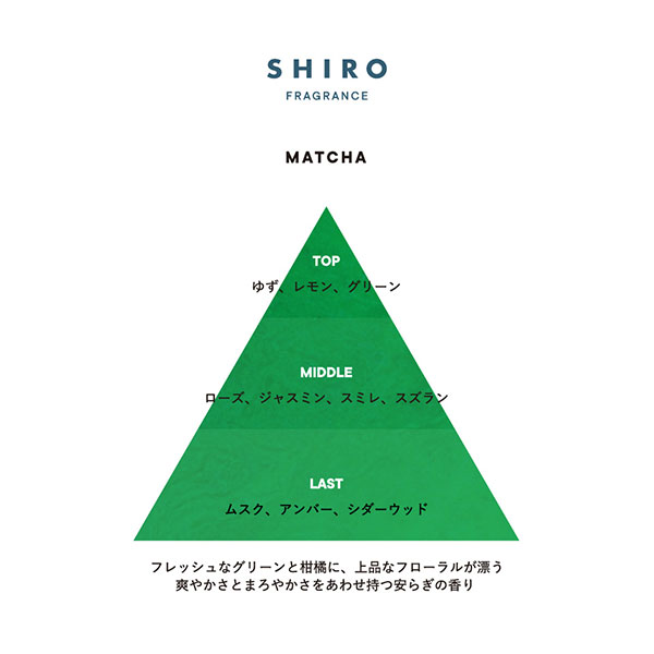 SHIROの『抹茶』シリーズのフレグランスチャート