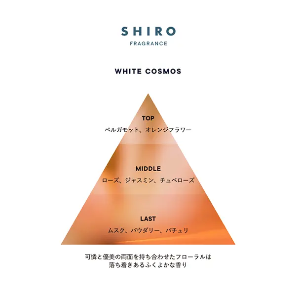 「SHIRO」の限定フレグランス「ホワイトコスモス」調香