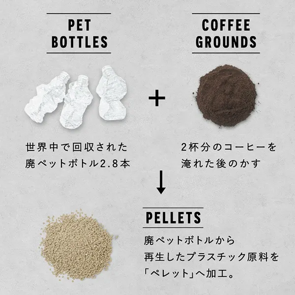 U-DAYとNO COFFEEのコラボアイテムの「NO UMBRELLA」に使用されている原料