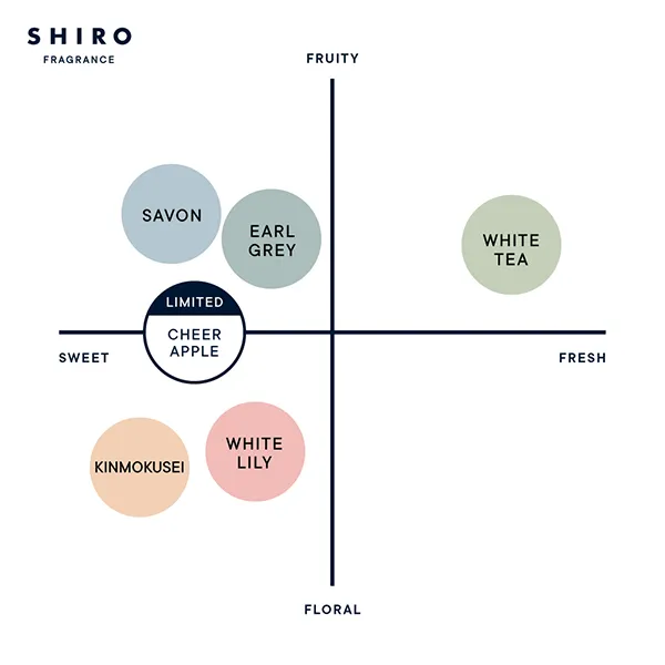 SHIROの限定フレグランスの『チアアップル』のフレグランスチャート