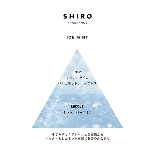 SHIROの『アイスミント』シリーズのフレグランスチャート