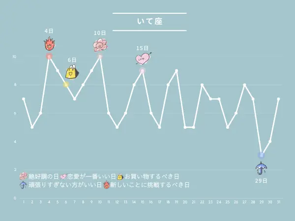 8月の占い：いて座さんの運勢