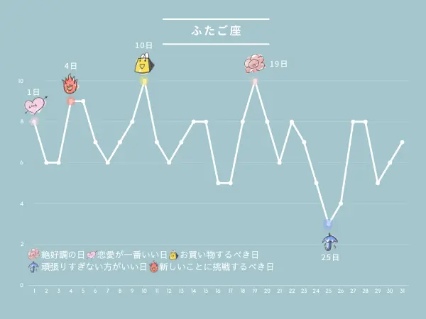 8月の占い：ふたご座さんの運勢