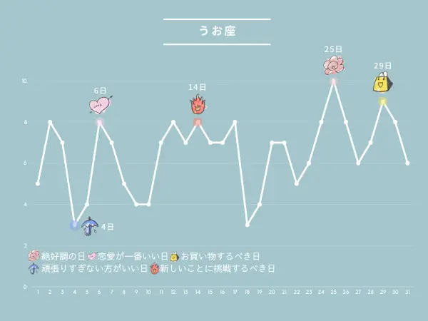 8月の占い：うお座さんの運勢