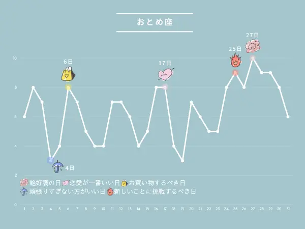 8月の占い：おとめ座さんの運勢