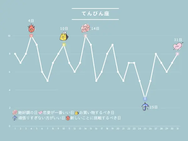 8月の占い：てんびん座さんの運勢