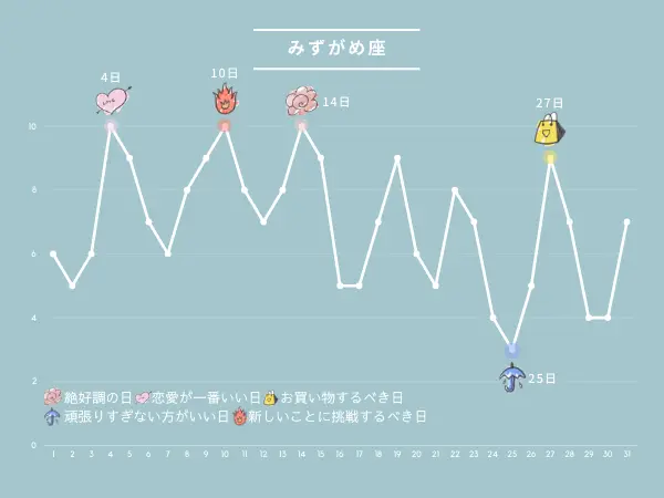 8月の占い：みずがめ座さんの運勢