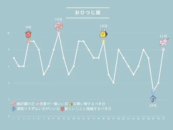 8月の占い：おひつじ座さんの運勢