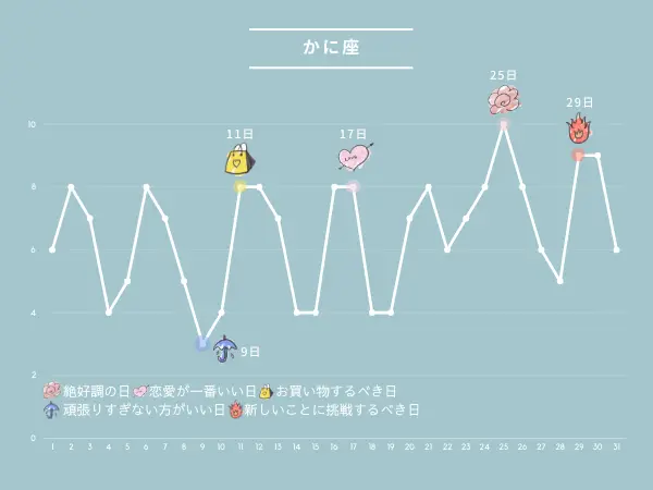 8月の占い：かに座さんの運勢