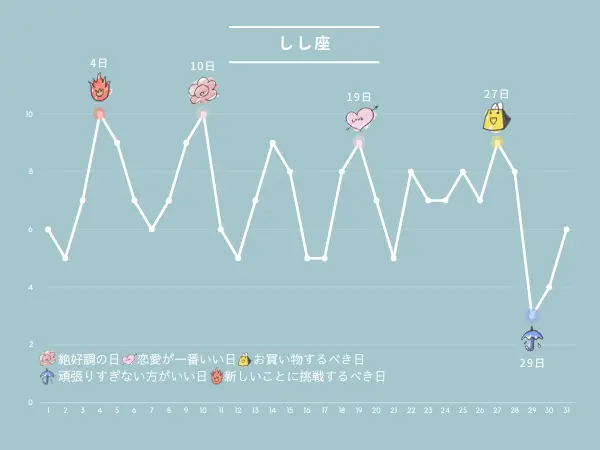 8月の占い：しし座さんの運勢