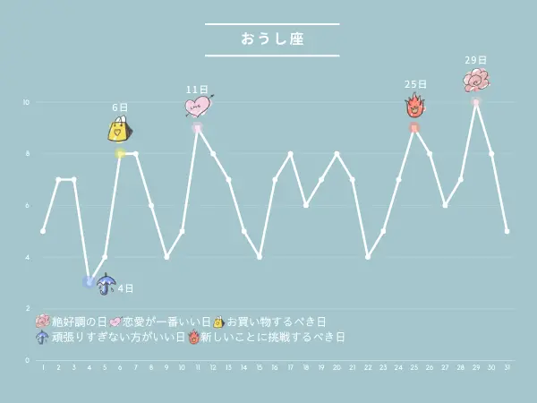 8月の占い：おうし座さんの運勢