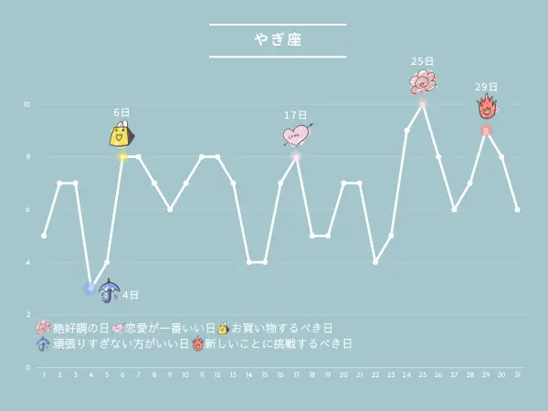 8月の占い：やぎ座さんの運勢