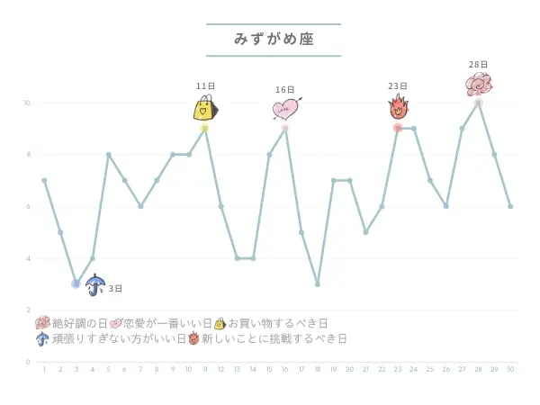 9月の占い：みずがめ座さんの運勢