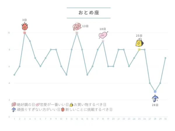 9月の占い：おとめ座さんの運勢