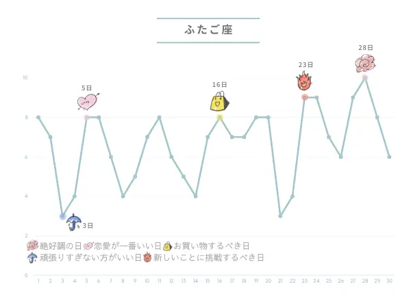 9月の占い：ふたご座さんの運勢