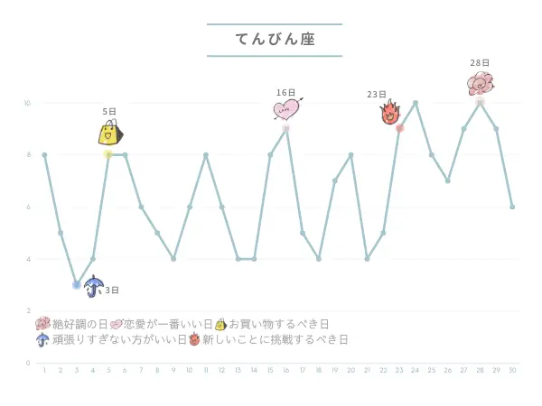 9月の占い：てんびん座さんの運勢