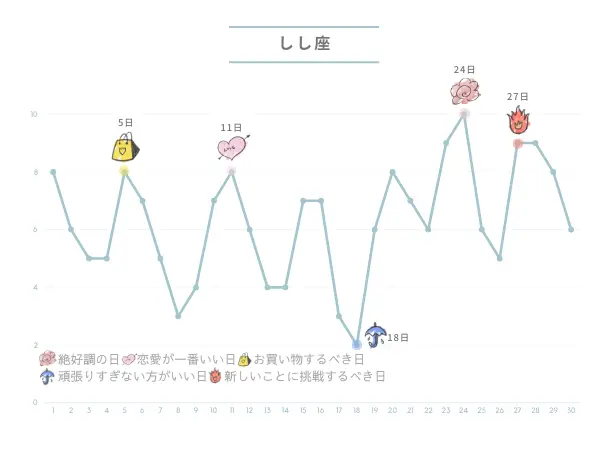 9月の占い：しし座さんの運勢