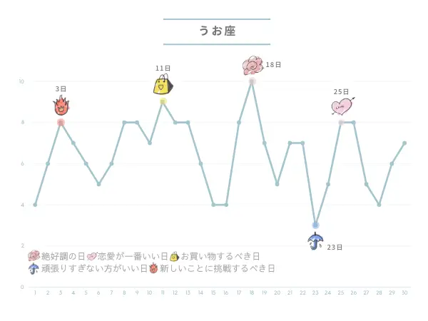 9月の占い：うお座さんの運勢