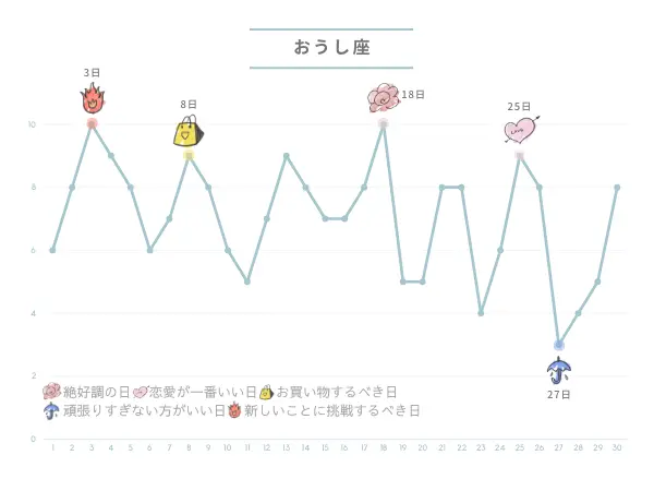 9月の占い：おうし座さんの運勢