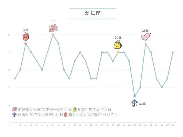 9月の占い：かに座さんの運勢