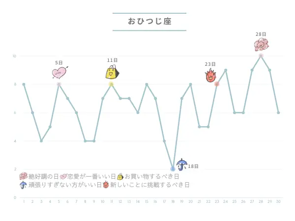 9月の占い：おひつじ座さんの運勢