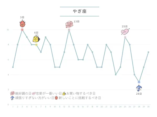 9月の占い：やぎ座さんの運勢