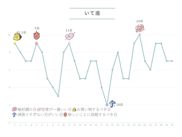 9月の占い：いて座さんの運勢