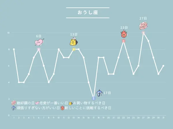 10月の占い：おうし座さんの運勢