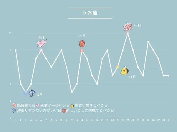 10月の占い：うお座さんの運勢