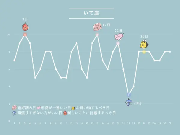 10月の占い：いて座さんの運勢