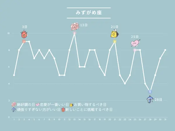 10月の占い：みずがめ座さんの運勢