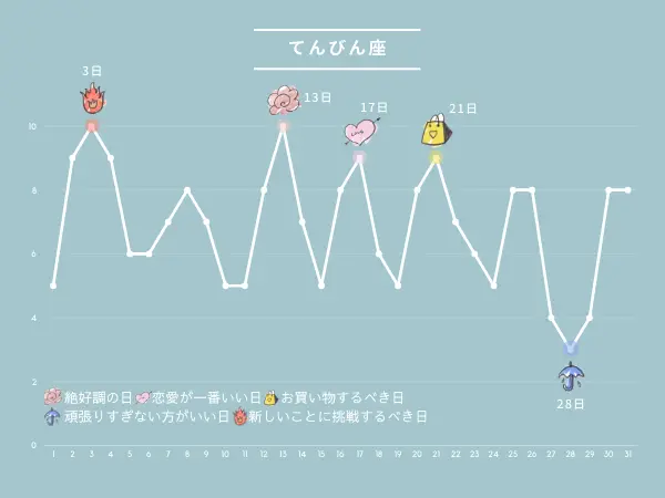 10月の占い：てんびん座さんの運勢