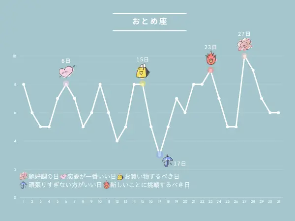 10月の占い：おとめ座さんの運勢